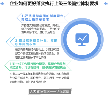 某房地产公司三级管控体系落实项目成功案例纪实