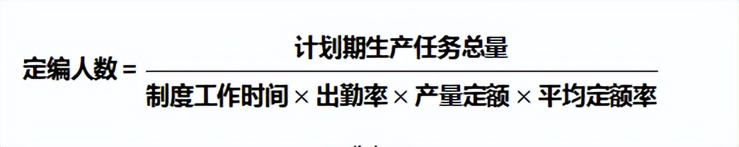 生产制造企业常用的一线员工定编方法