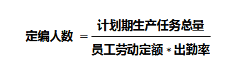 生产制造企业常用的一线员工定编方法