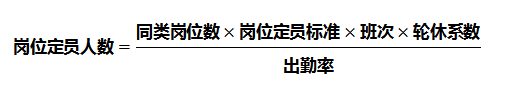 生产制造企业常用的一线员工定编方法