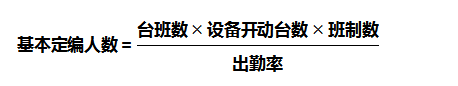 生产制造企业常用的一线员工定编方法