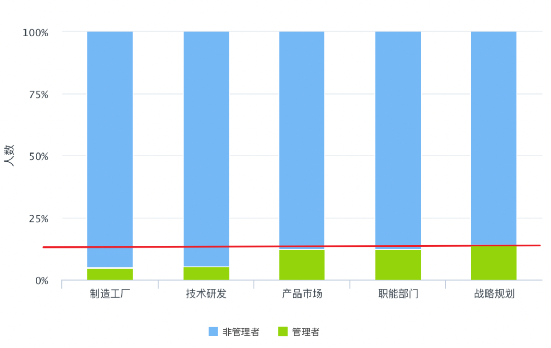 4年时间做到了大公司的HRD，她凭的是这些硬实力