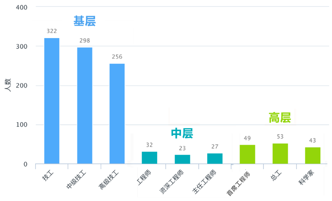 4年时间做到了大公司的HRD，她凭的是这些硬实力