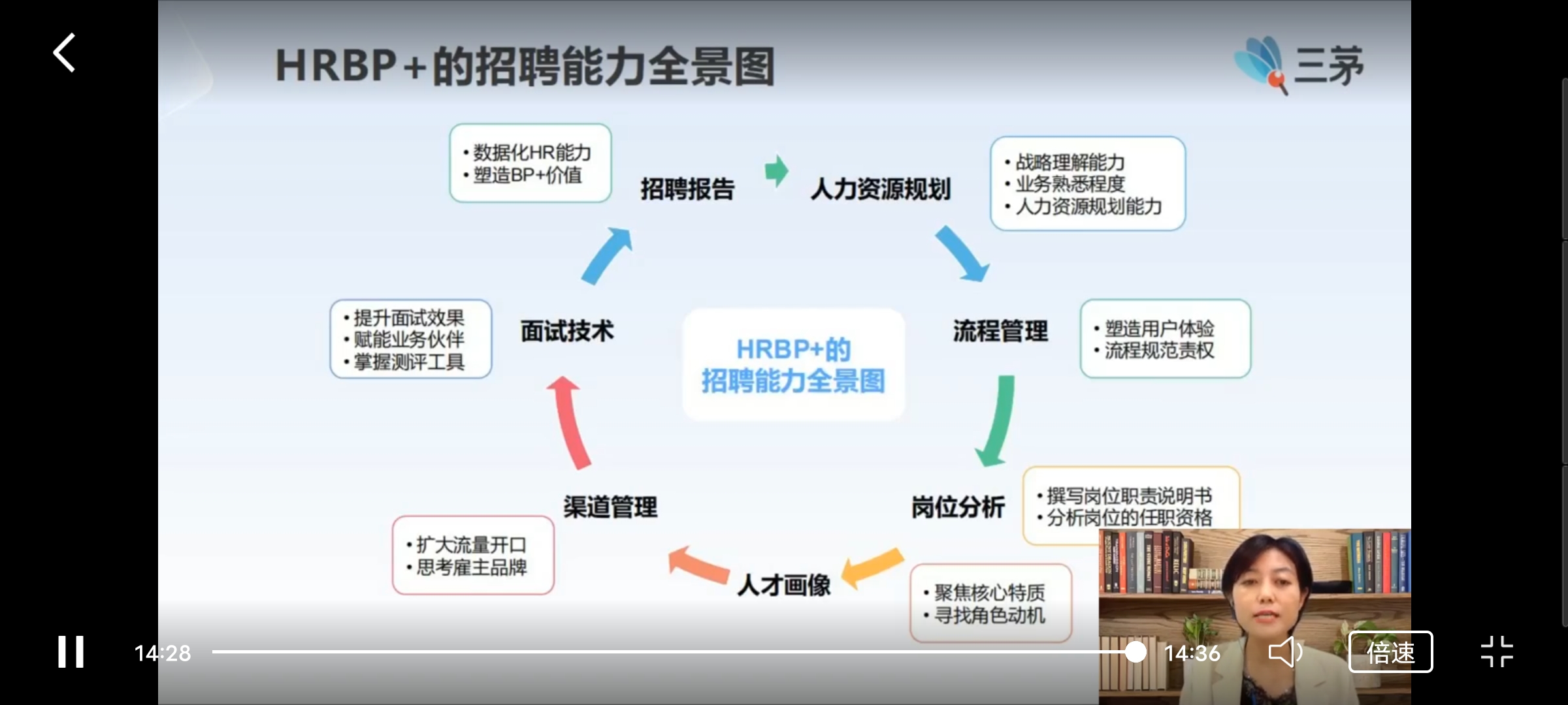 打卡第二日--4天HRBP+实战训练营