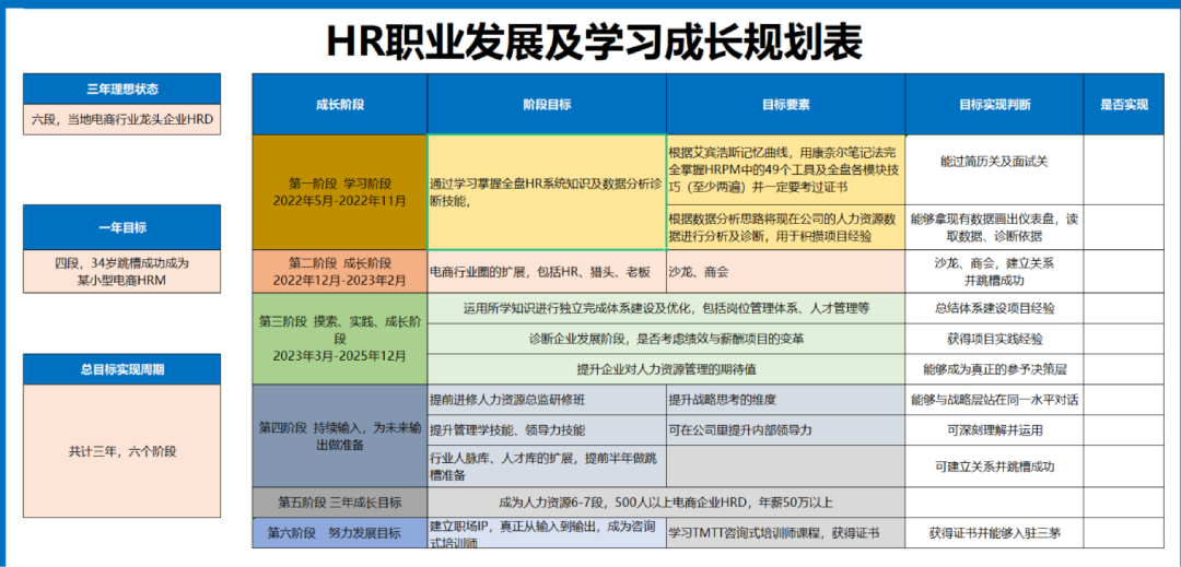 我，HRM，今年面试8次，6次都倒在这个问题上…