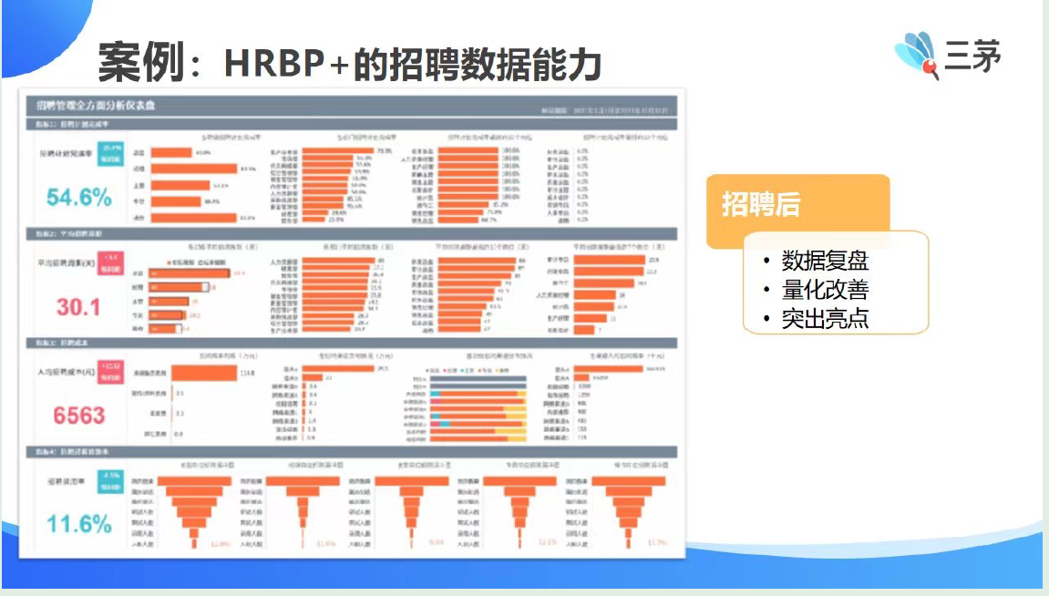 打卡第二日--4天HRBP+实战训练营