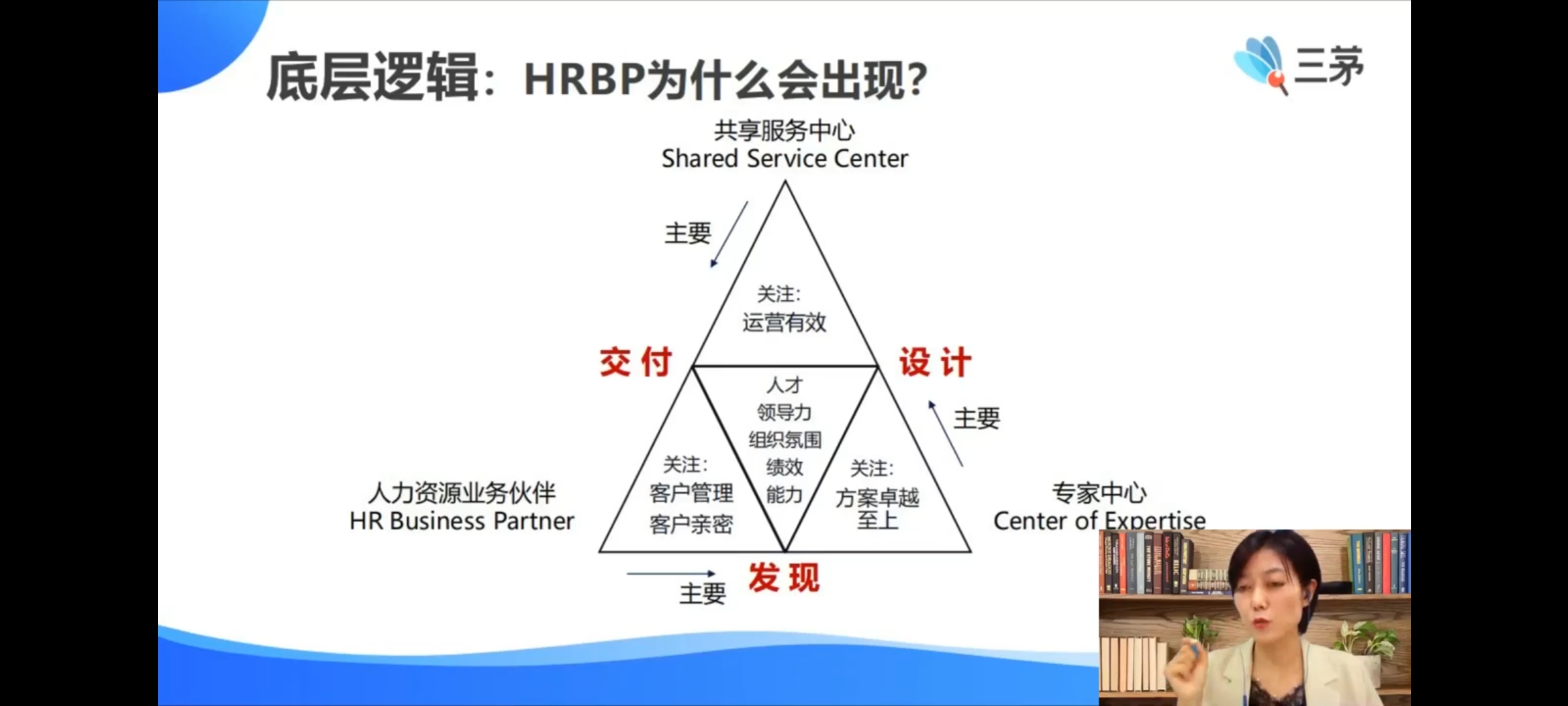 打卡第二日--4天HRBP+实战训练营