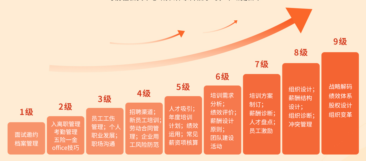 都是HR，差距怎么那么大呢？