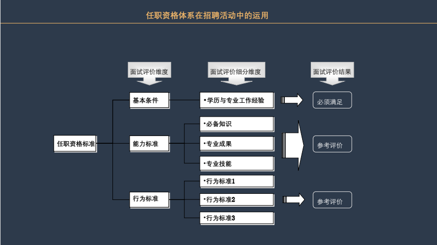 我，HRM，今年面试8次，6次都倒在这个问题上…