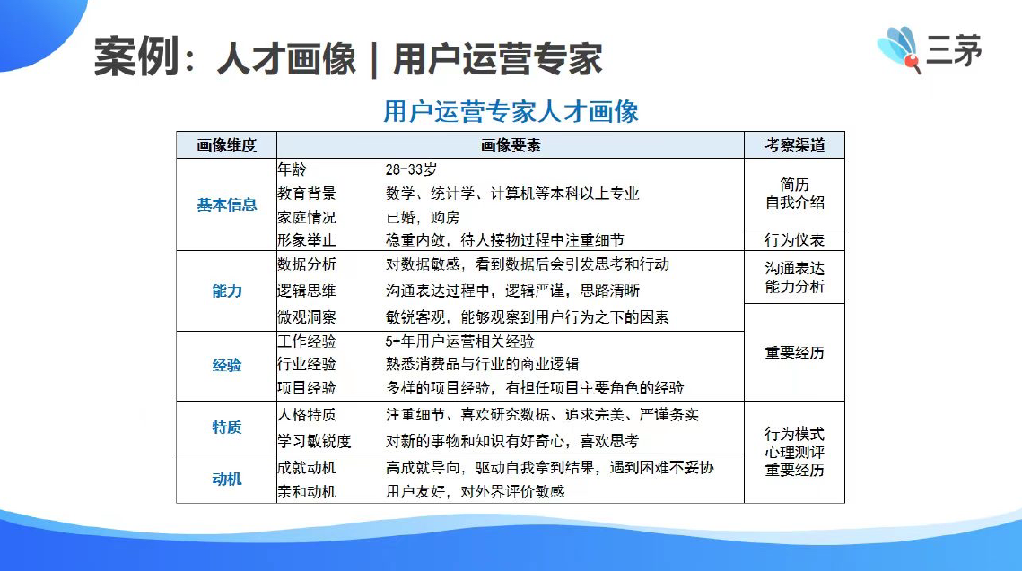 打卡第二日--4天HRBP+实战训练营