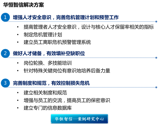 某电子科技公司员工离职管理项目成功案例纪实