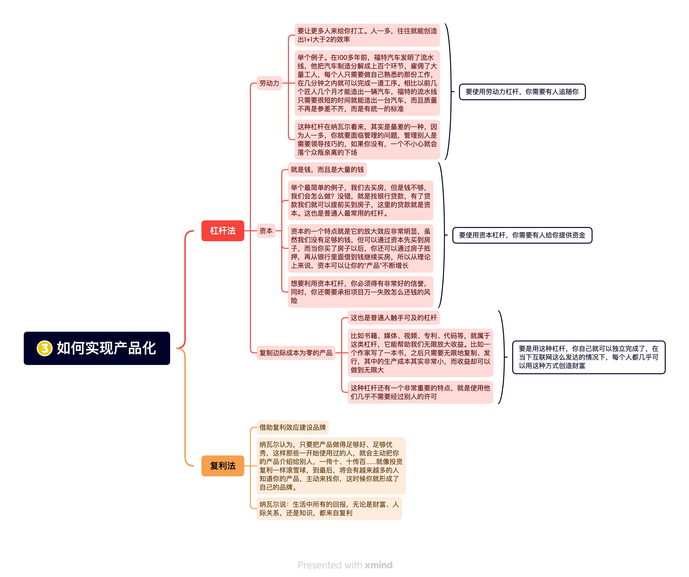 《纳瓦尔宝典》读书笔记