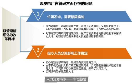 某发电厂定岗定编项目成功案例纪实