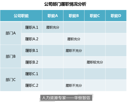 某货车制造企业的组织结构优化项目成功案例纪实