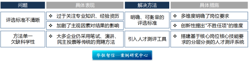 某钢铁集团高管竞聘上岗方案设计项目成功案例纪实