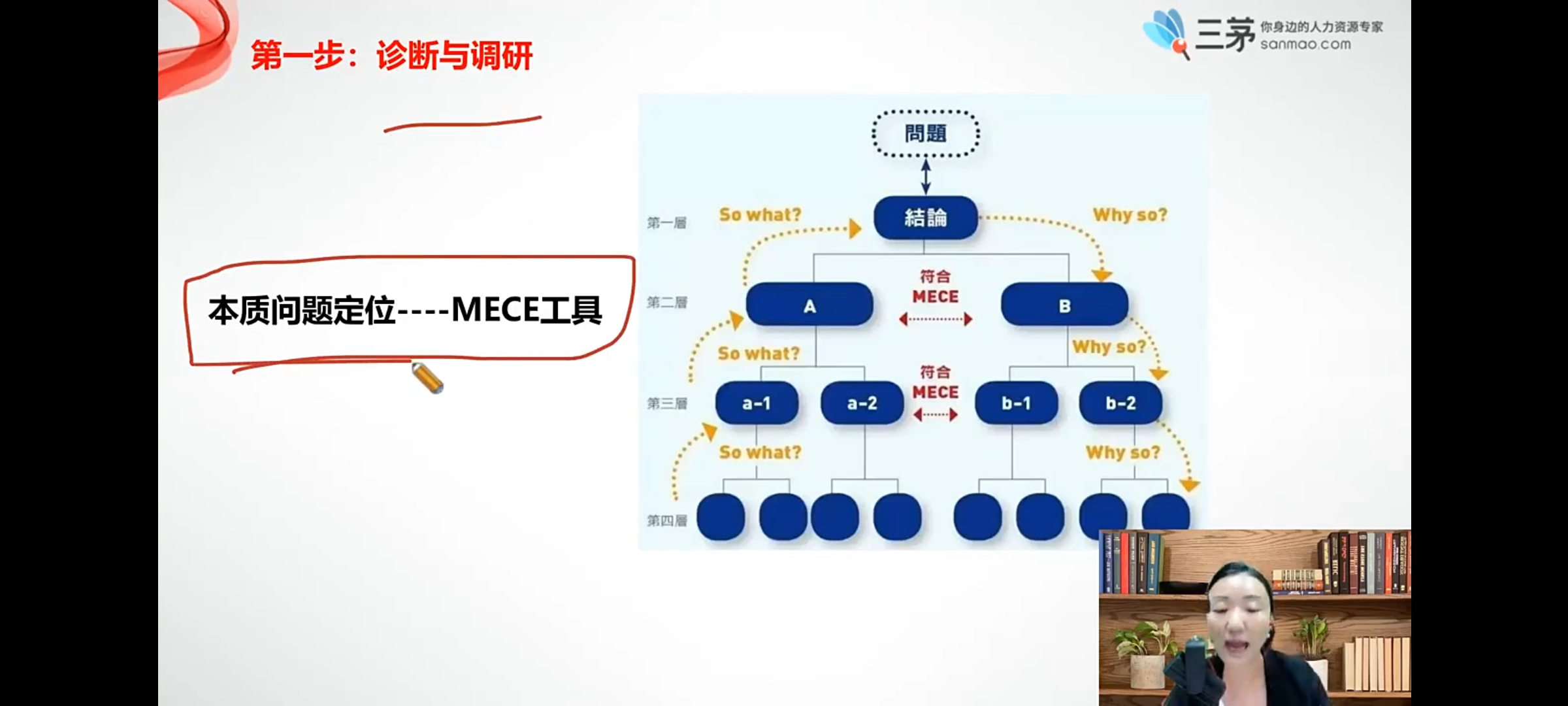 打卡第三日--4天HRBP+实战训练营