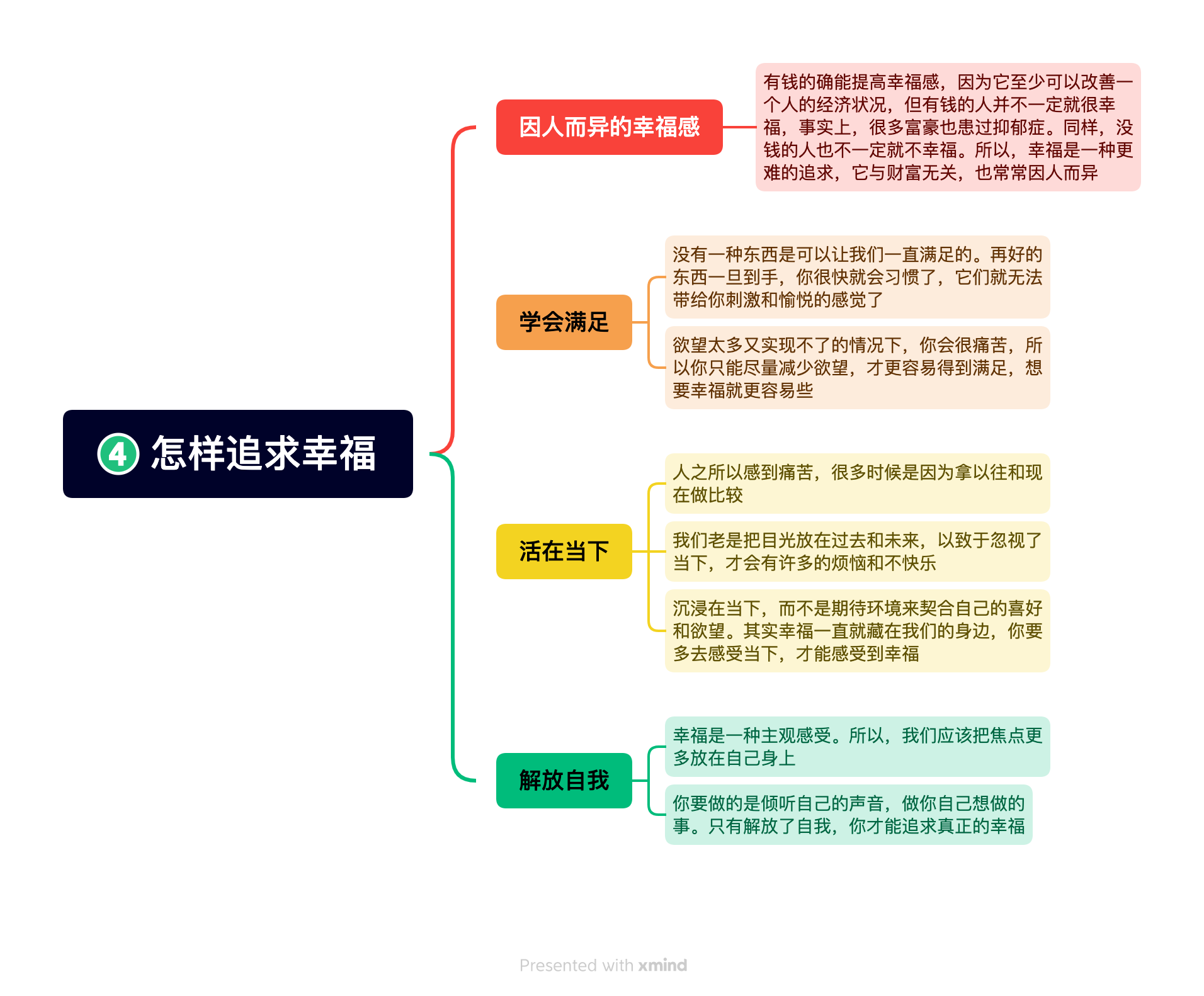 《纳瓦尔宝典》读书笔记