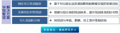 某公园员工培训体系建设项目成功案例纪实