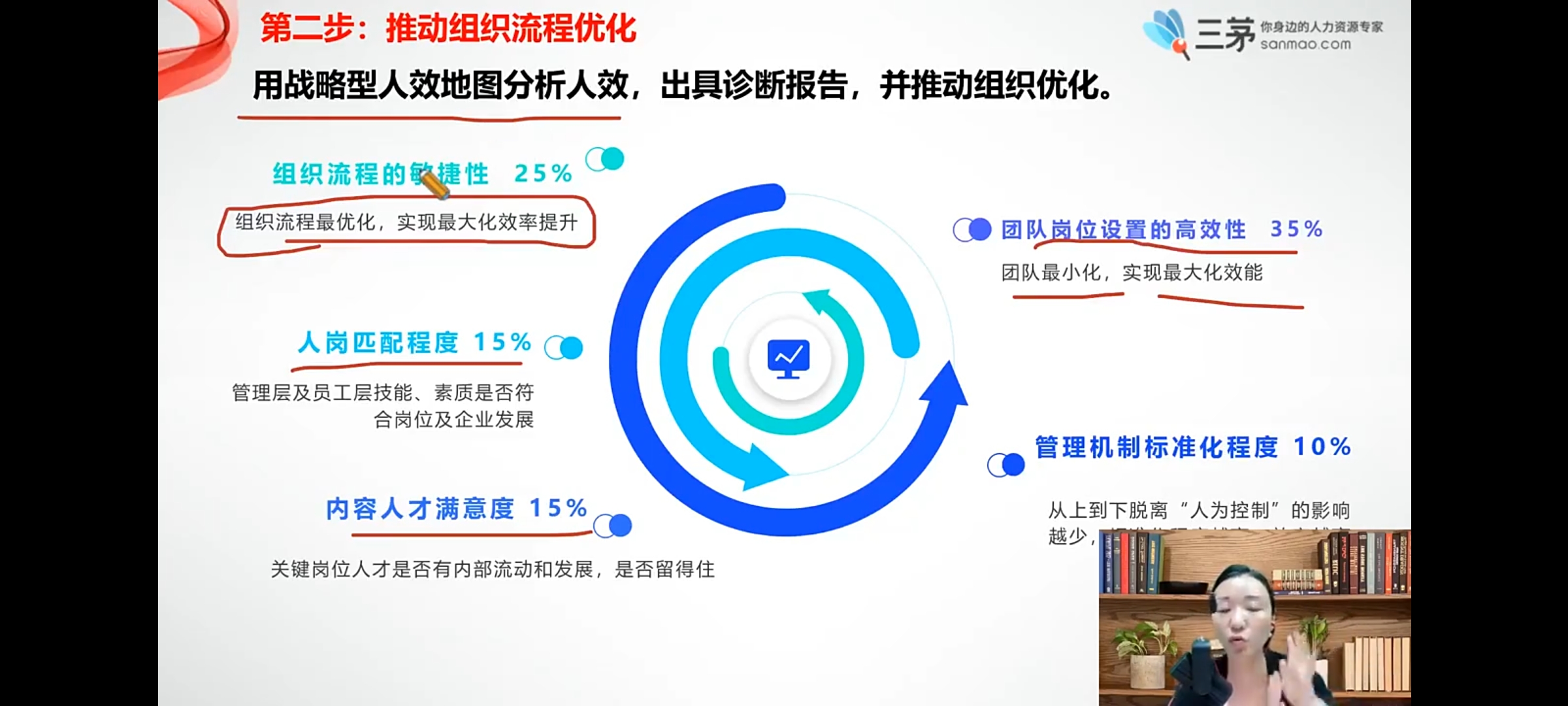 打卡第三日--4天HRBP+实战训练营