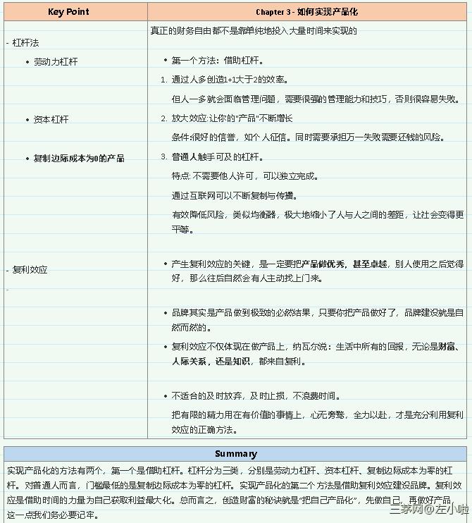纳瓦尔宝典读书笔记