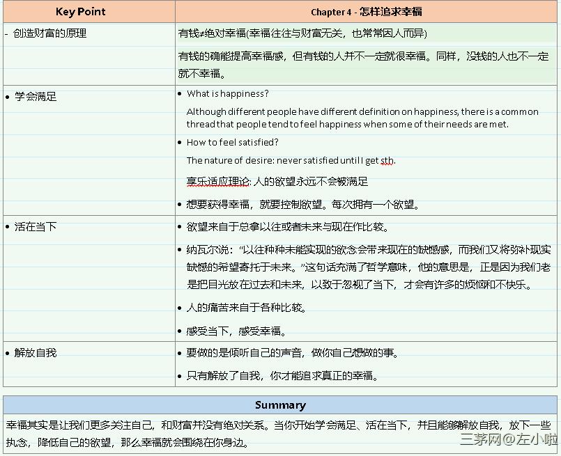纳瓦尔宝典读书笔记