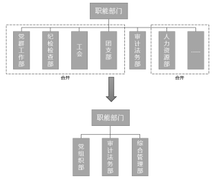 某文化体育公司组织机构改革项目成功案例纪实