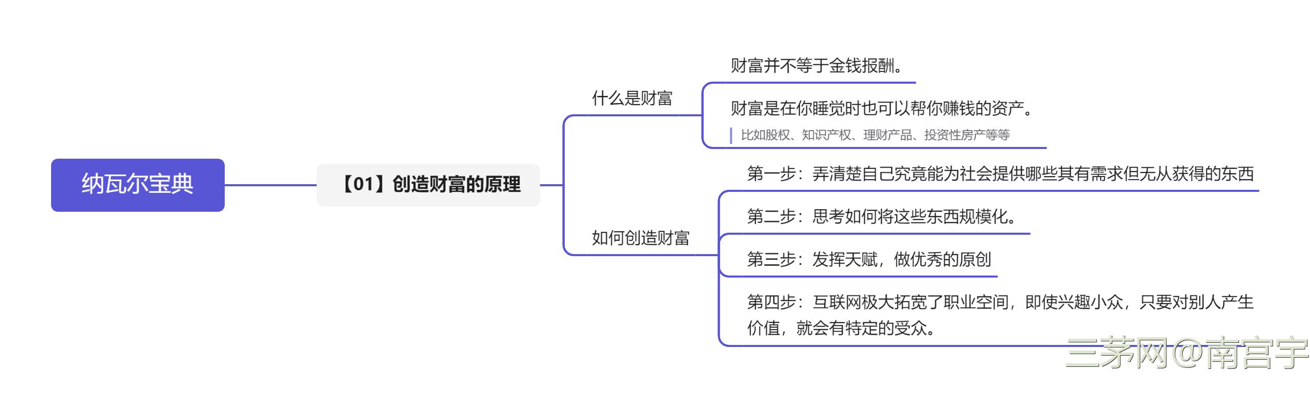 《纳瓦尔宝典》读书笔记