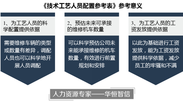 某机车企业定岗定编项目成功案例纪实