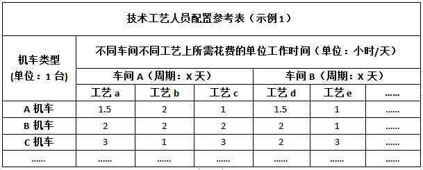 某机车企业定岗定编项目成功案例纪实