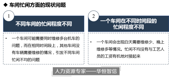 某机车企业定岗定编项目成功案例纪实