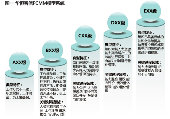 某电力集团分子公司评估利器项目成功案例纪实