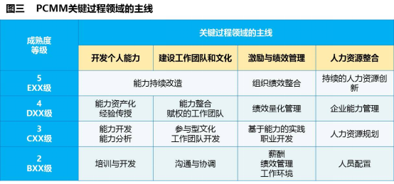 某电力集团分子公司评估利器项目成功案例纪实