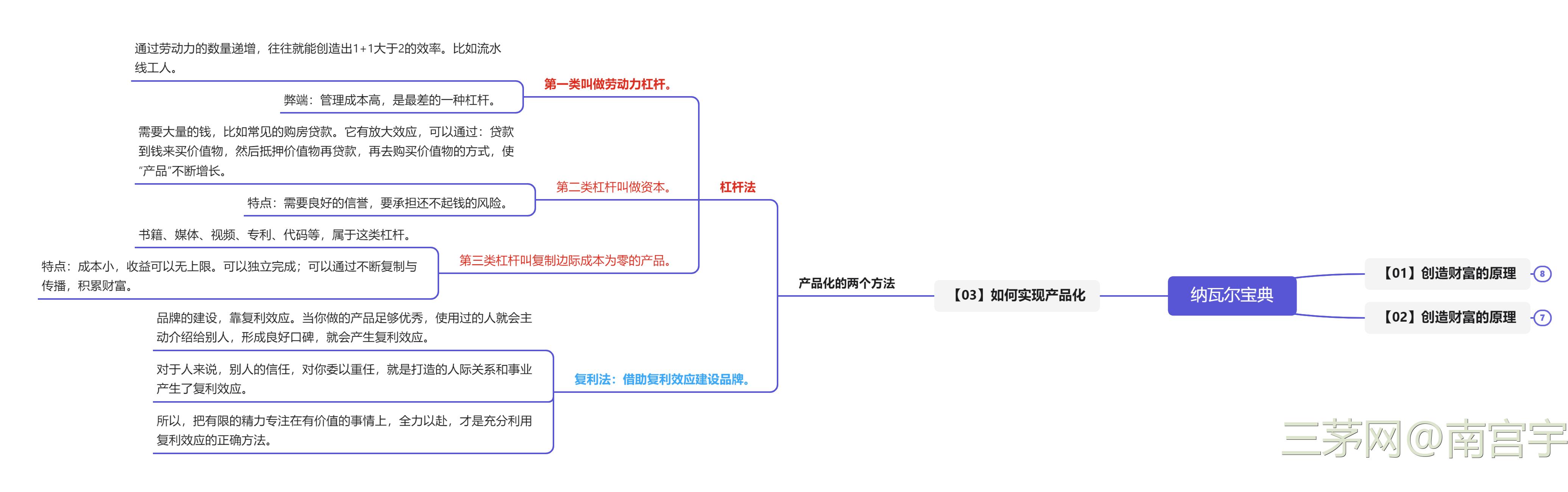 《纳瓦尔宝典》读书笔记