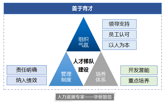 从《百鸟朝凤》看人才管理