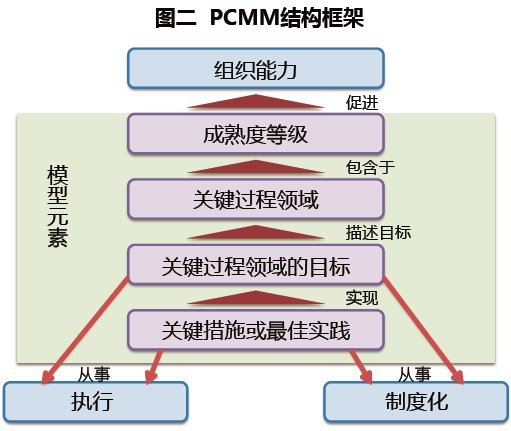 某电力集团分子公司评估利器项目成功案例纪实