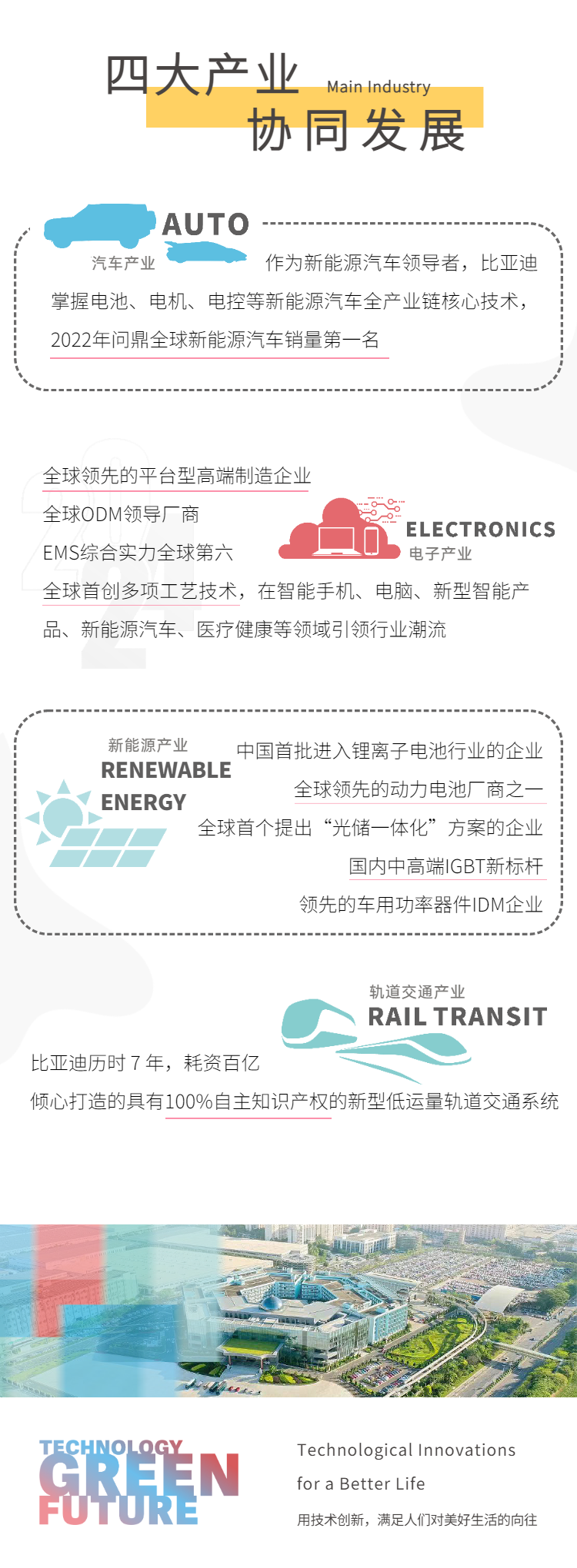 比亚迪：宣布2024届全球校招正式启动