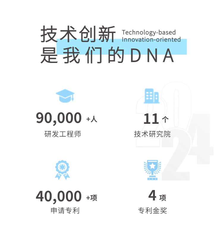 比亚迪：宣布2024届全球校招正式启动
