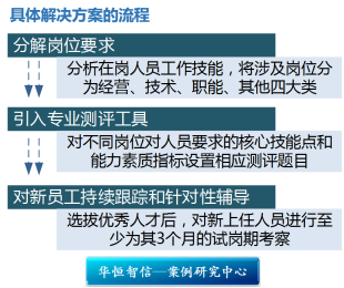 某国有物流公司管理人员竞聘上岗咨询成功案例项目