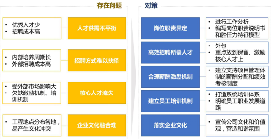 某水电建设监理公司人力资源战略规划项目成功案例纪实