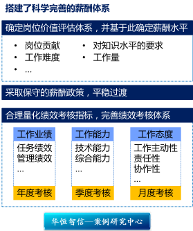 某出版社薪酬管理项目成功案例纪实