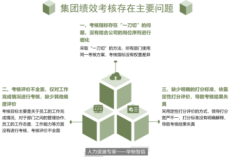 某能源集团绩效考核设计项目成功案例纪实