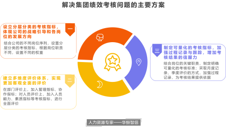 某能源集团绩效考核设计项目成功案例纪实