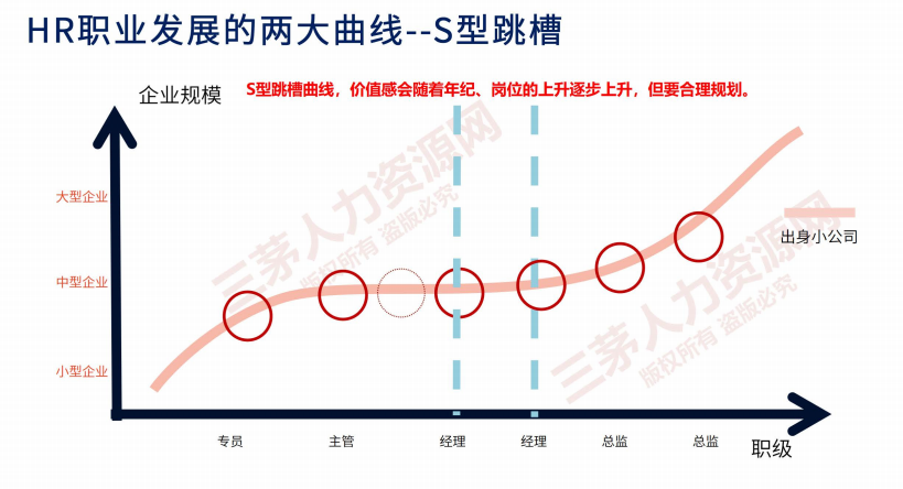 在小公司8年的HR，找不到比大厂更好的饭碗？