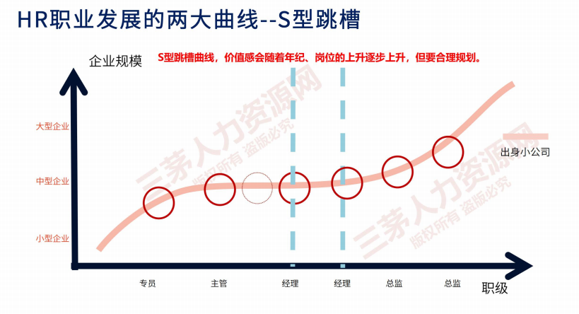 在小公司8年的HR，找不到比大厂更好的饭碗？