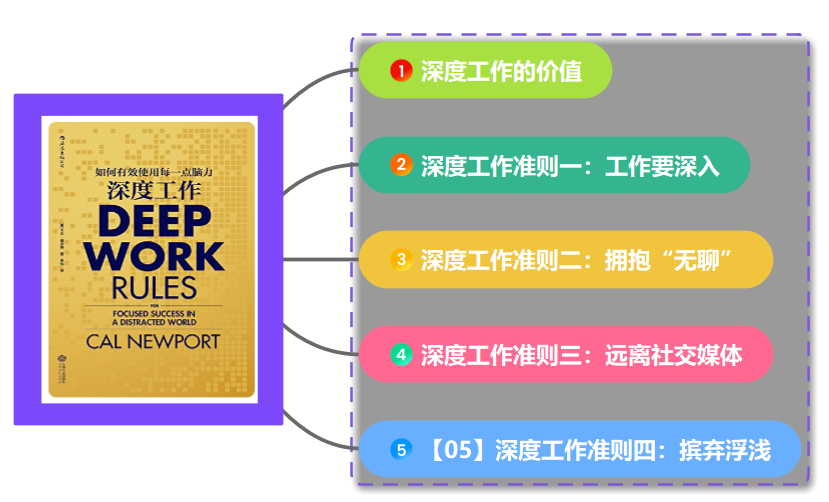 读书笔记：《深度工作：如何有效使用每一点脑力》