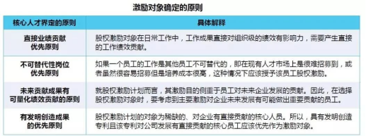 某电力企业股权激励项目成功案例纪实