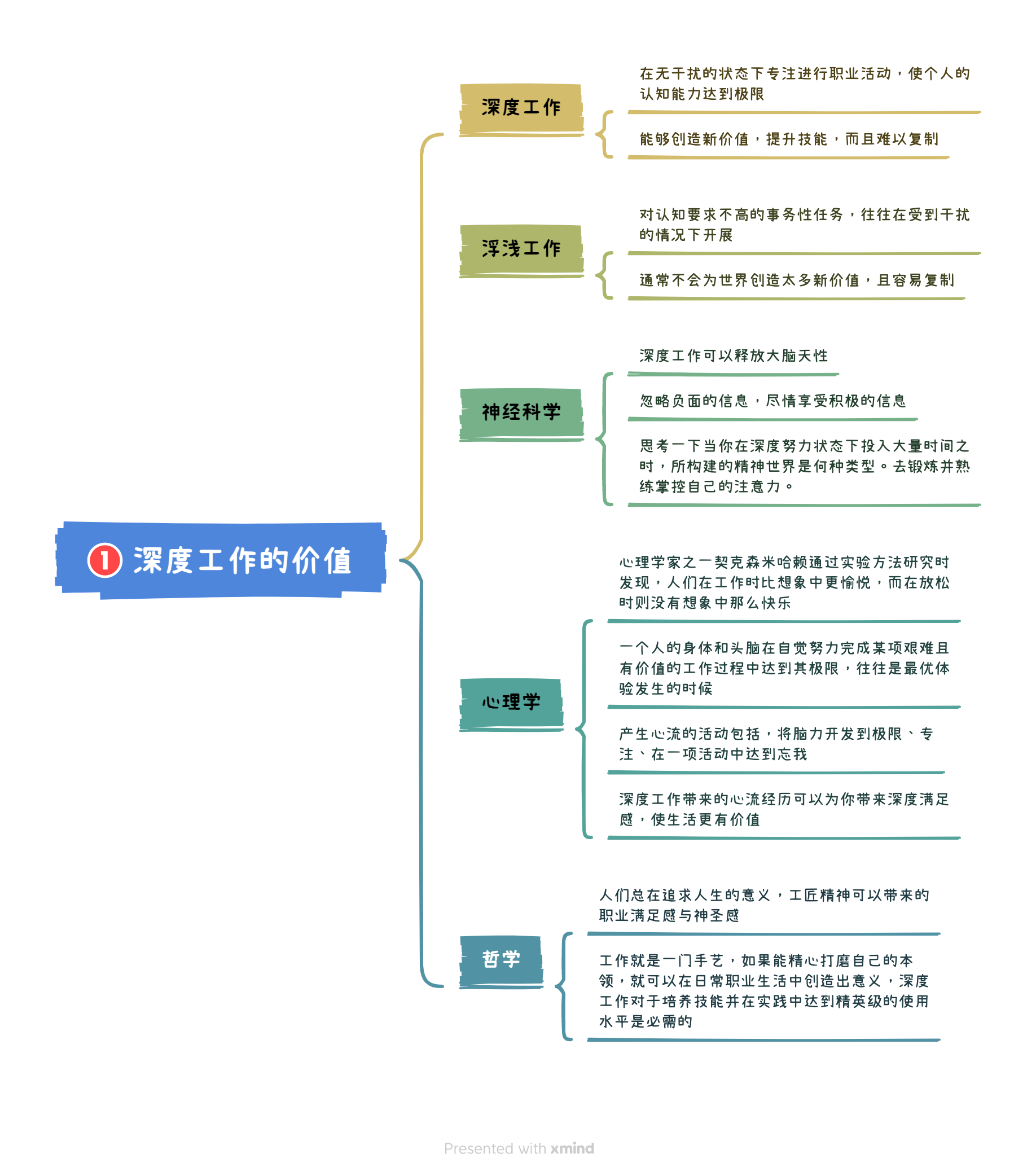 《深度工作：如何有效使用每一点脑力》读书笔记