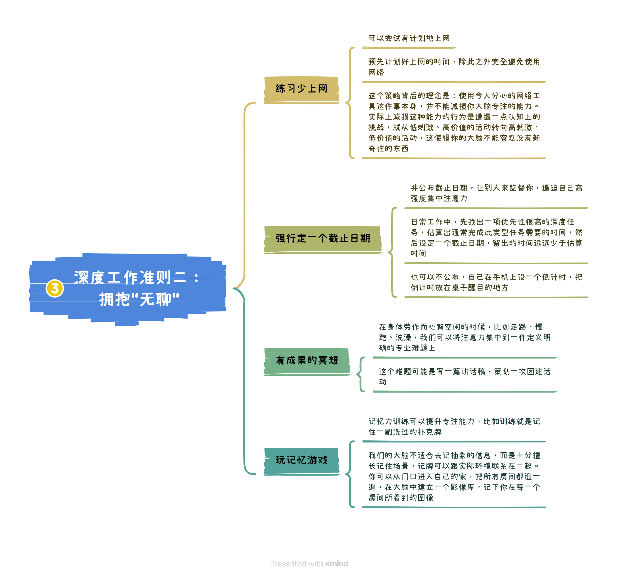 《深度工作：如何有效使用每一点脑力》读书笔记