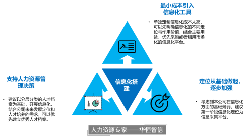 某新能源公司人力资源信息化项目成功案例纪实