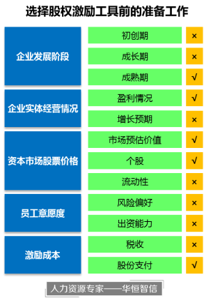 某集团公司搭建股权激励体系项目成功案例纪实